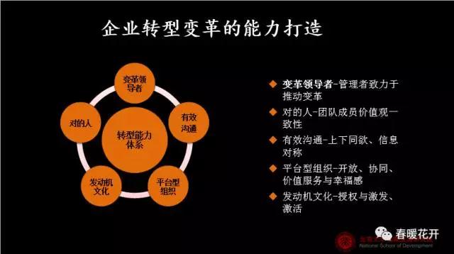  變革時代的中國演講PPT