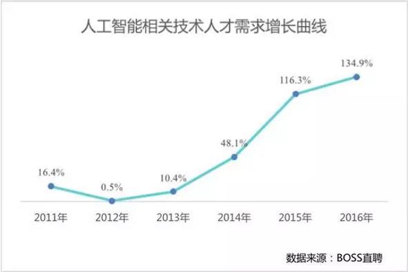 李開復：AI不可怕，對AI的畏懼才可怕