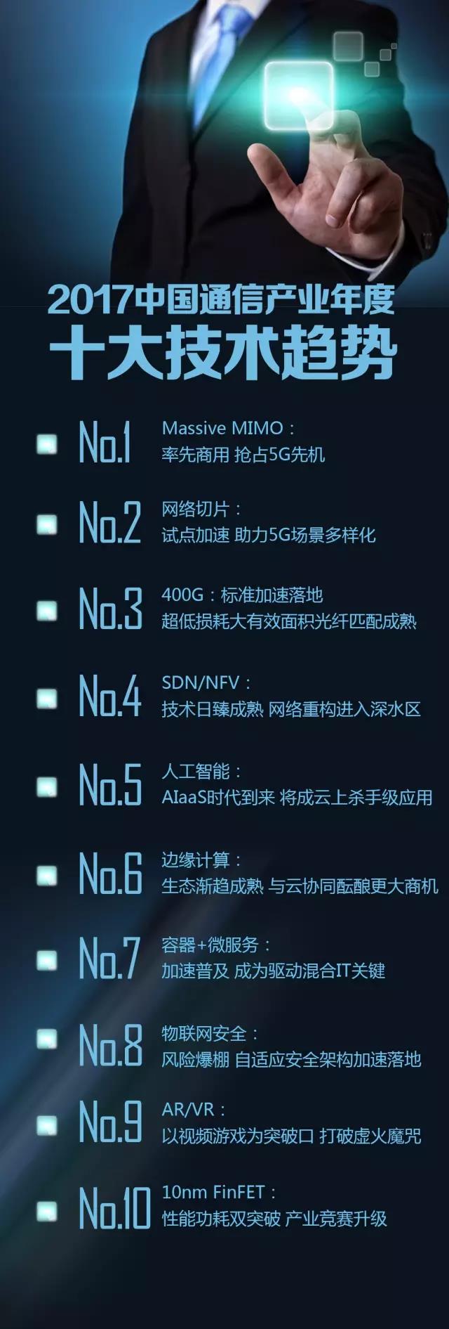 2017中國通信產業十大趨勢