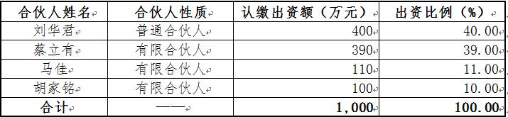 共青城洺遠投資管理合伙企業(yè)