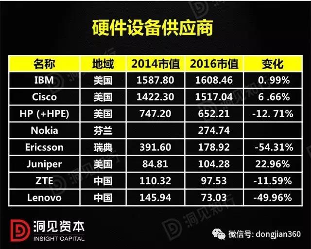 硬件設備供應商