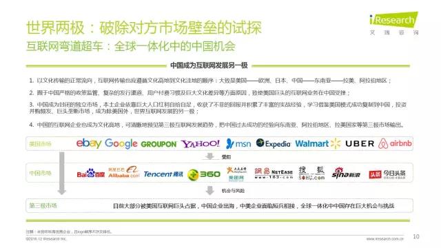 2016年互聯(lián)網(wǎng)全行業(yè)洞察及趨勢(shì)報(bào)告