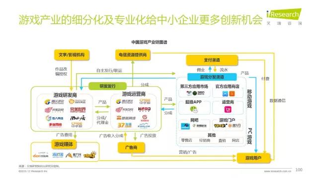2016年互聯(lián)網(wǎng)全行業(yè)洞察及趨勢(shì)報(bào)告