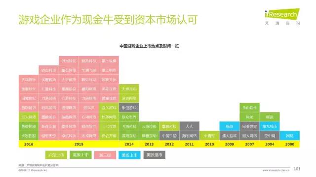 2016年互聯(lián)網(wǎng)全行業(yè)洞察及趨勢(shì)報(bào)告