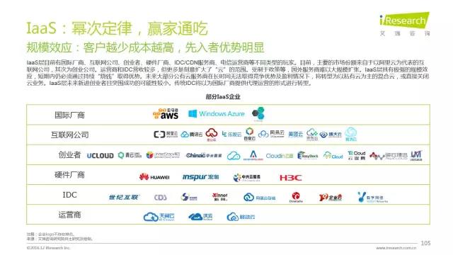 2016年互聯(lián)網(wǎng)全行業(yè)洞察及趨勢(shì)報(bào)告