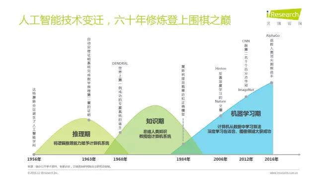 2016年互聯(lián)網(wǎng)全行業(yè)洞察及趨勢(shì)報(bào)告