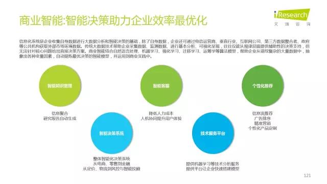 2016年互聯(lián)網(wǎng)全行業(yè)洞察及趨勢(shì)報(bào)告