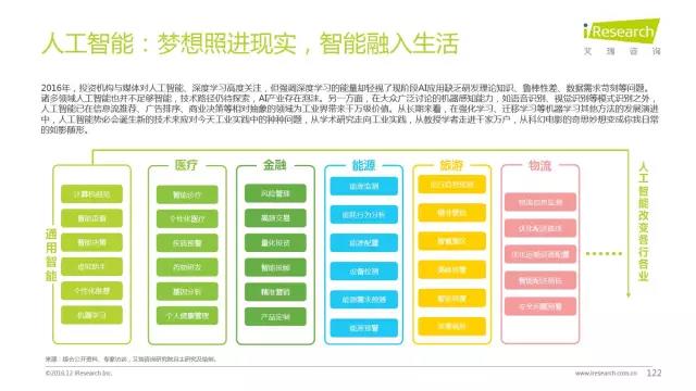 2016年互聯(lián)網(wǎng)全行業(yè)洞察及趨勢(shì)報(bào)告