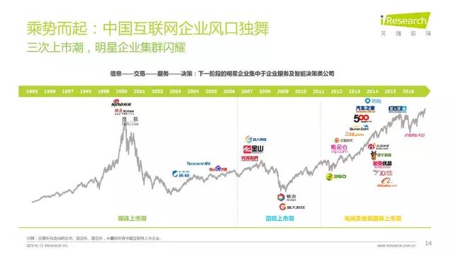 2016年互聯(lián)網(wǎng)全行業(yè)洞察及趨勢(shì)報(bào)告