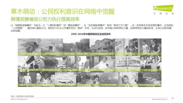 2016年互聯(lián)網(wǎng)全行業(yè)洞察及趨勢(shì)報(bào)告