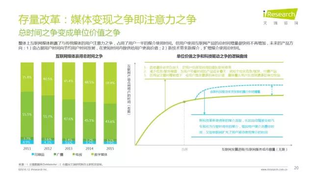 2016年互聯(lián)網(wǎng)全行業(yè)洞察及趨勢(shì)報(bào)告
