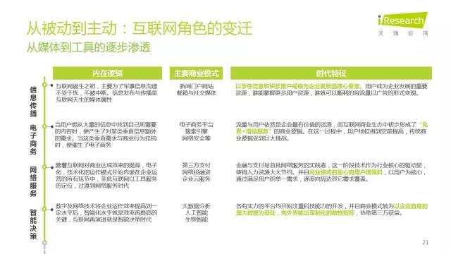 2016年互聯(lián)網(wǎng)全行業(yè)洞察及趨勢(shì)報(bào)告