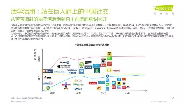 2016年互聯(lián)網(wǎng)全行業(yè)洞察及趨勢(shì)報(bào)告