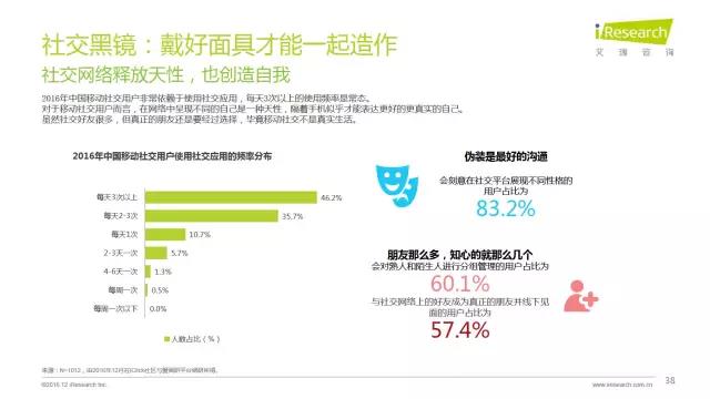 2016年互聯(lián)網(wǎng)全行業(yè)洞察及趨勢(shì)報(bào)告