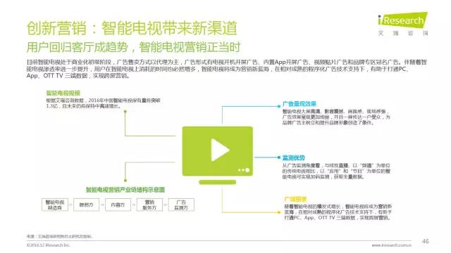 2016年互聯(lián)網(wǎng)全行業(yè)洞察及趨勢(shì)報(bào)告