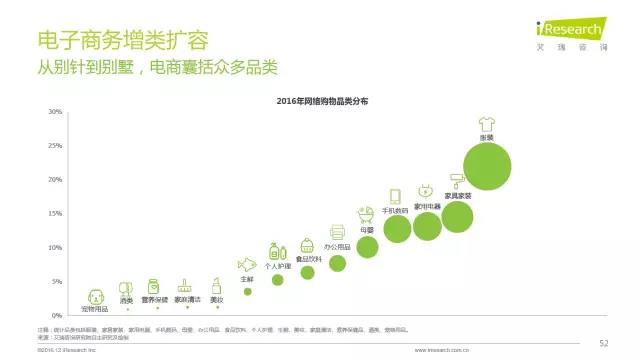 2016年互聯(lián)網(wǎng)全行業(yè)洞察及趨勢(shì)報(bào)告