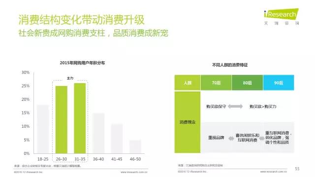 2016年互聯(lián)網(wǎng)全行業(yè)洞察及趨勢(shì)報(bào)告