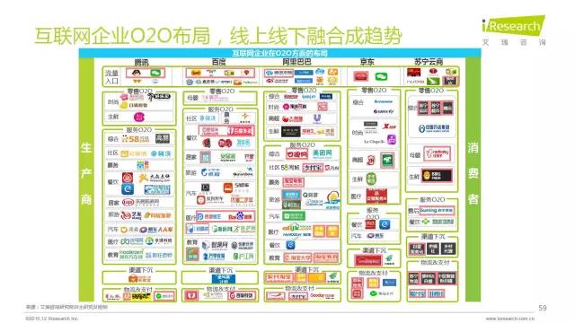 2016年互聯(lián)網(wǎng)全行業(yè)洞察及趨勢(shì)報(bào)告