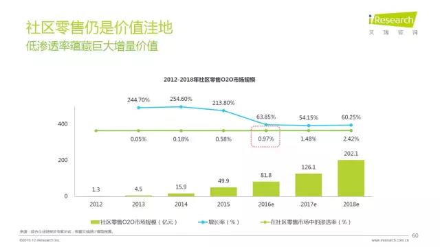 2016年互聯(lián)網(wǎng)全行業(yè)洞察及趨勢(shì)報(bào)告
