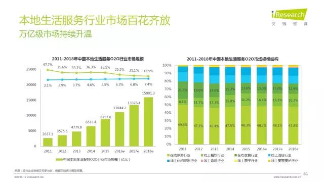 2016年互聯(lián)網(wǎng)全行業(yè)洞察及趨勢(shì)報(bào)告