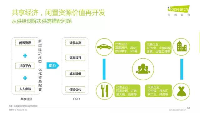 2016年互聯(lián)網(wǎng)全行業(yè)洞察及趨勢(shì)報(bào)告