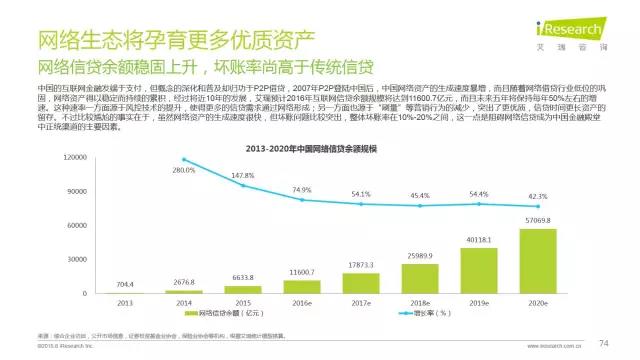 2016年互聯(lián)網(wǎng)全行業(yè)洞察及趨勢(shì)報(bào)告
