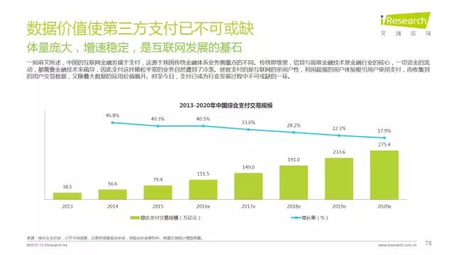 2016年互聯(lián)網(wǎng)全行業(yè)洞察及趨勢(shì)報(bào)告