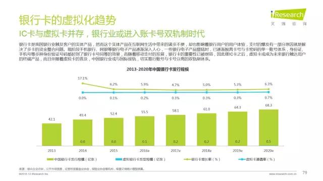 2016年互聯(lián)網(wǎng)全行業(yè)洞察及趨勢(shì)報(bào)告
