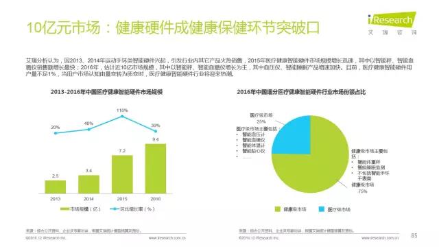 2016年互聯(lián)網(wǎng)全行業(yè)洞察及趨勢(shì)報(bào)告