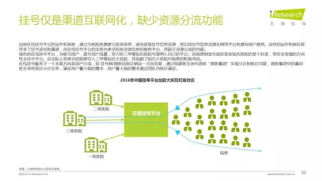 2016年互聯(lián)網(wǎng)全行業(yè)洞察及趨勢(shì)報(bào)告