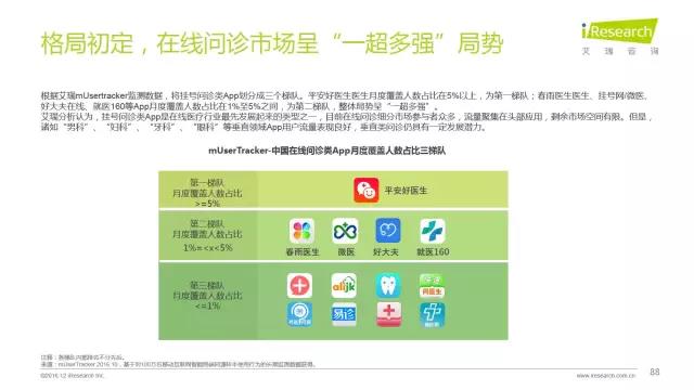 2016年互聯(lián)網(wǎng)全行業(yè)洞察及趨勢(shì)報(bào)告