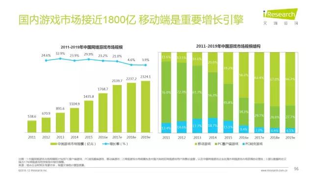 2016年互聯(lián)網(wǎng)全行業(yè)洞察及趨勢(shì)報(bào)告