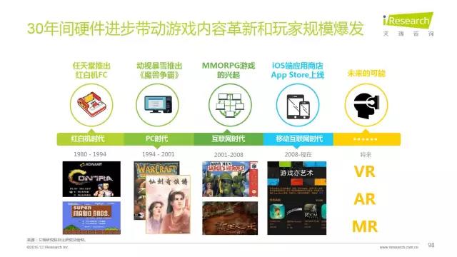 2016年互聯(lián)網(wǎng)全行業(yè)洞察及趨勢(shì)報(bào)告