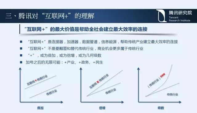 騰訊研究院院長司曉：“互聯網+”開啟下的新趨勢