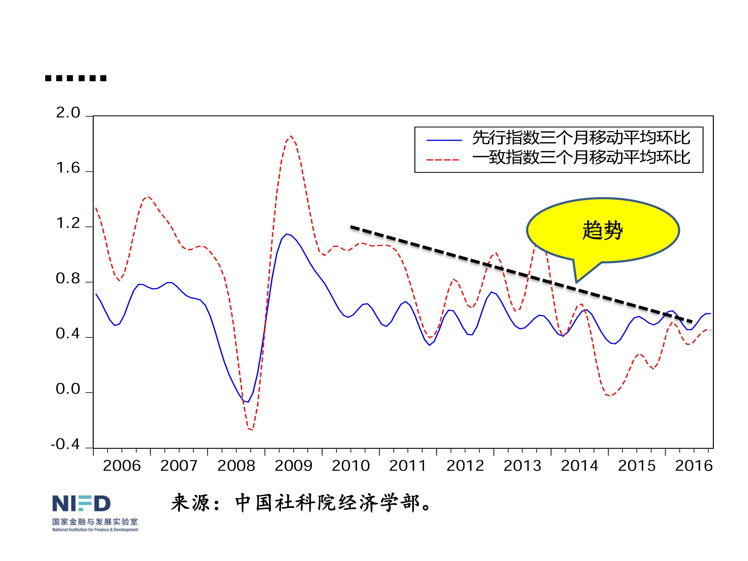 我們面臨嚴重挑戰