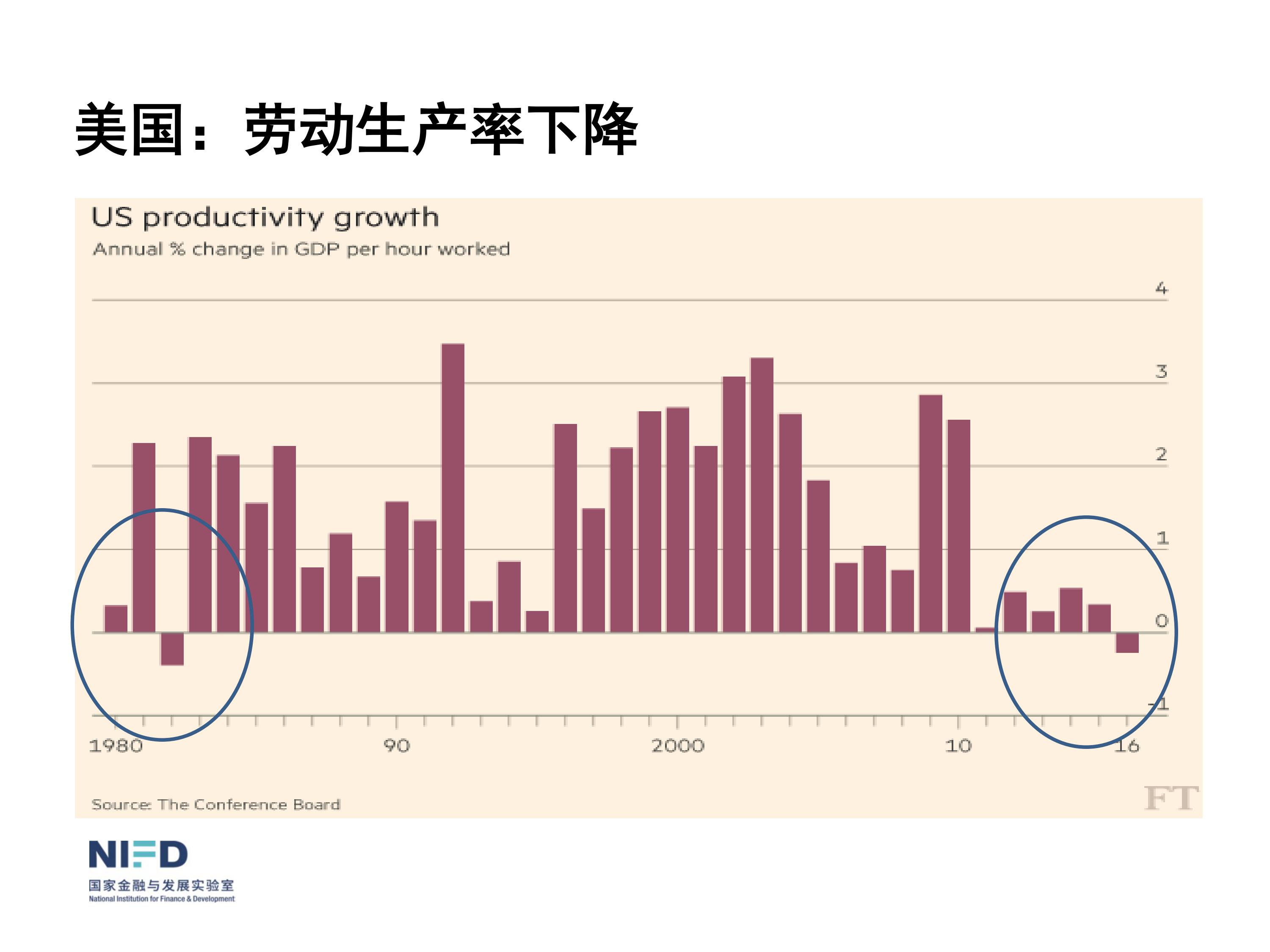 我們面臨嚴重挑戰