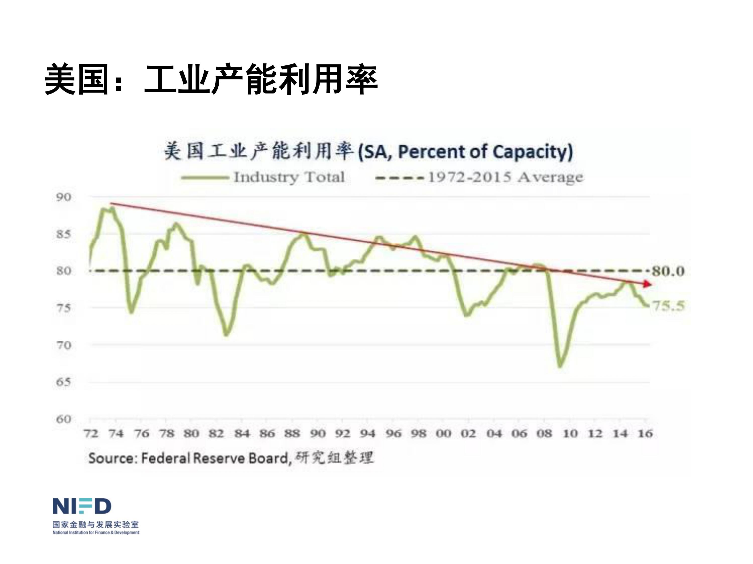 我們面臨嚴重挑戰