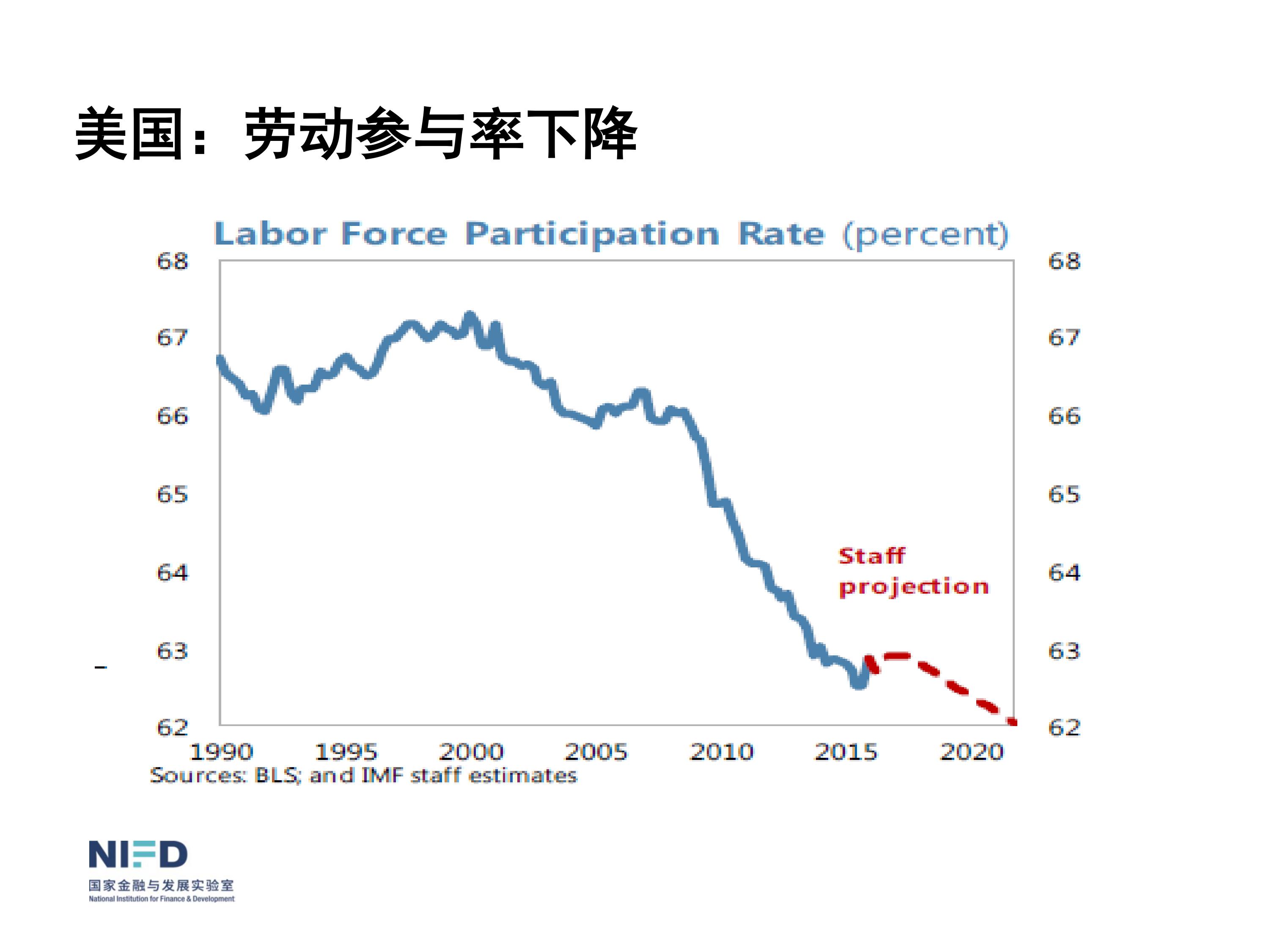 我們面臨嚴重挑戰
