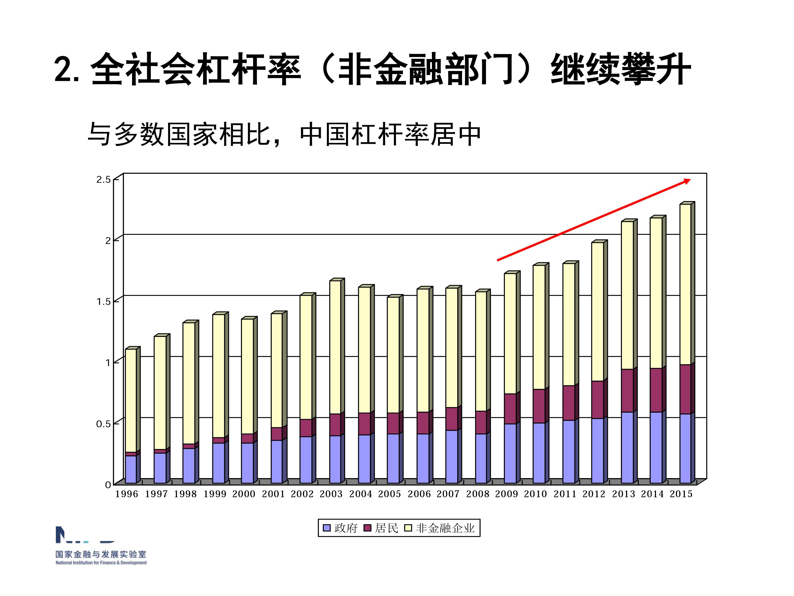 我們面臨嚴重挑戰