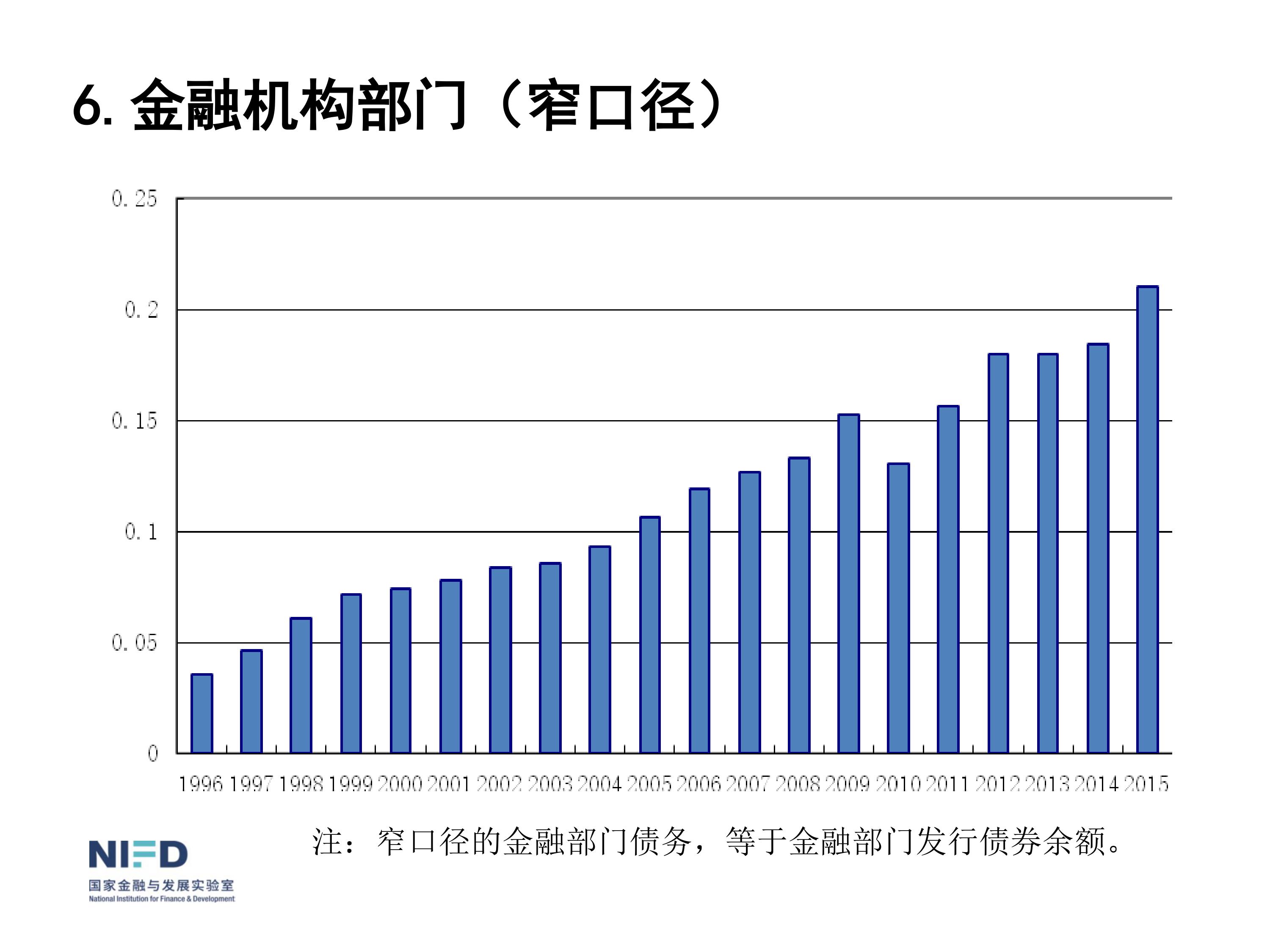 我們面臨嚴重挑戰